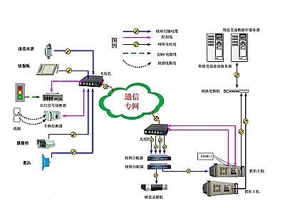 停車場(chǎng)系統(tǒng)高級(jí)功能都有哪些