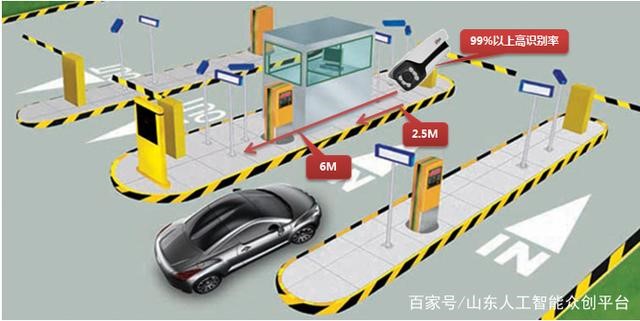 車輛自動(dòng)識別停車場管理系統(tǒng)?進(jìn)出流程