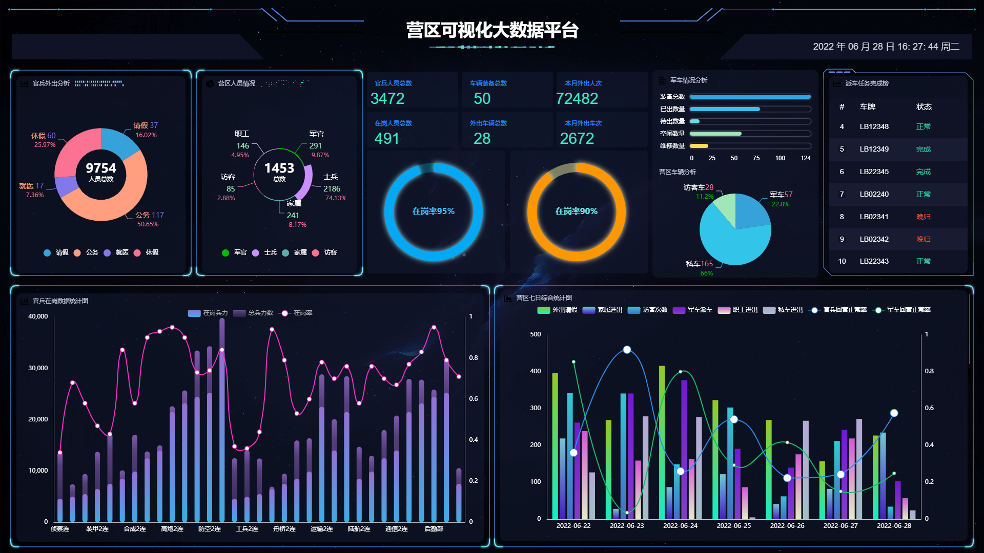 駐河北某部智慧營區(qū)綜合管理系統(tǒng)安裝完成